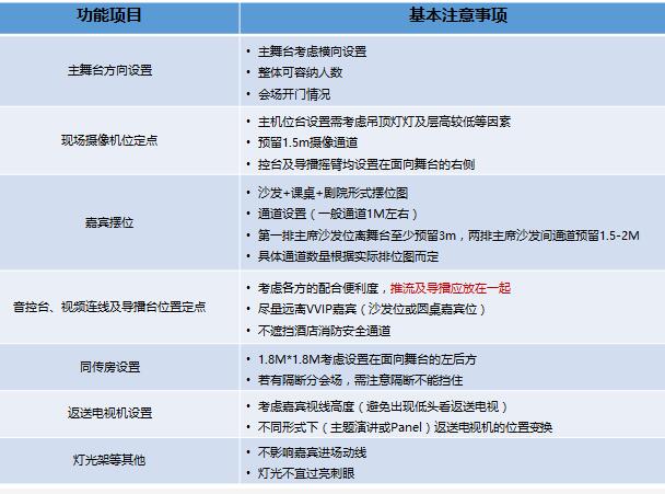 驗(yàn)收會場會議時(shí) 需要注意什么問題？展覽展會公司解答疑問